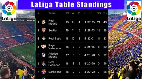la liga wagerline|Spanish LALIGA Scores .